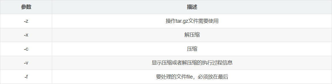 压缩与解压缩参数说明