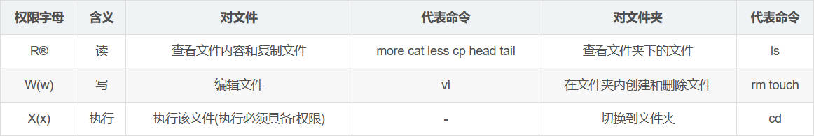 用户权限说明